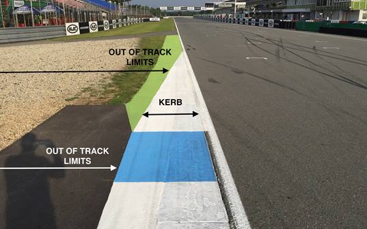 Image result for Track Limits