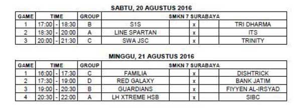 PerbasiSurabaya's tweet photo. Jadwal Divisi 3 #KIS2016 hari ini di SMKN 7 Surabaya. Info detil cek https://t.co/I1mgV7nIGC https://t.co/HZJOW0x96T