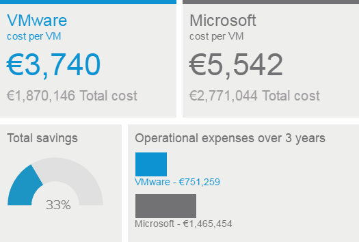 vrtrip1's tweet photo. Small #virtual infrastructure or large private #Cloud – here’s #proof.

https://t.co/KFlj448AMs https://t.co/8K6DBKg9zV