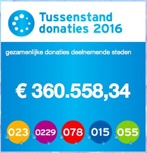Swim to Fight Cancer is een serie open water zwemtochten voor kankeronderzoek. Tussenstand op meer dan 360 duizend!