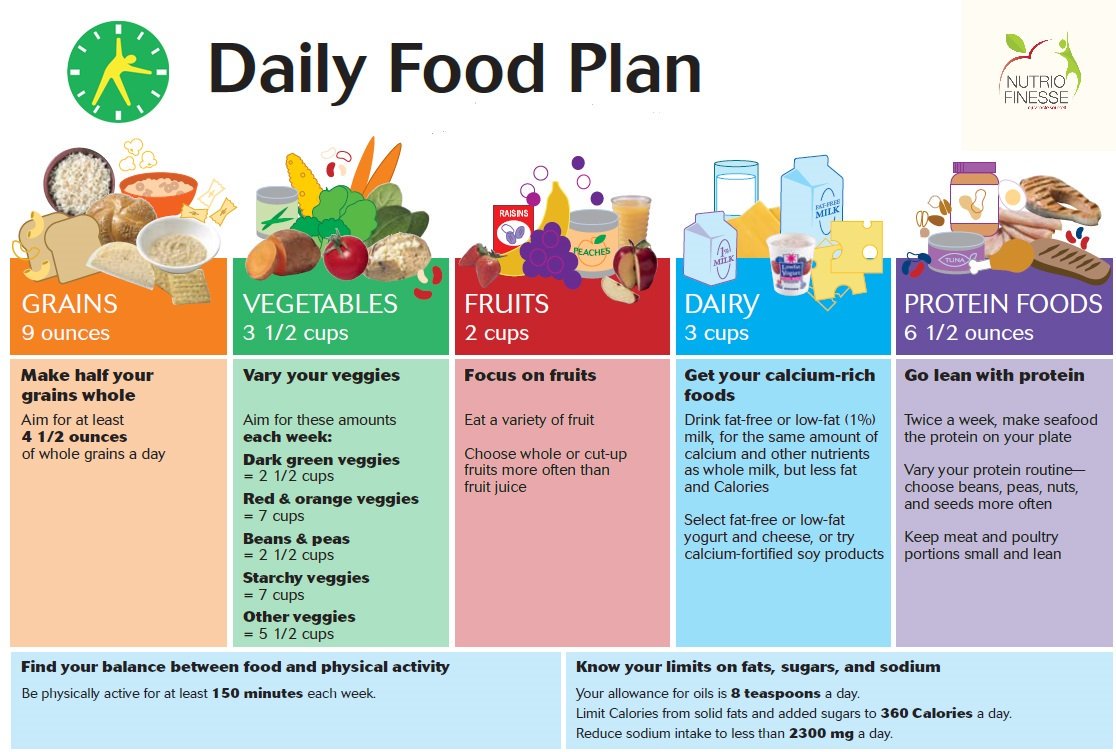 Английский daily routine. Daily many. Daily many. Карточки daily routine. Карточки daily routine for kids.