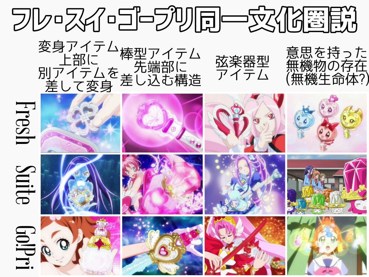 プリキュア考察