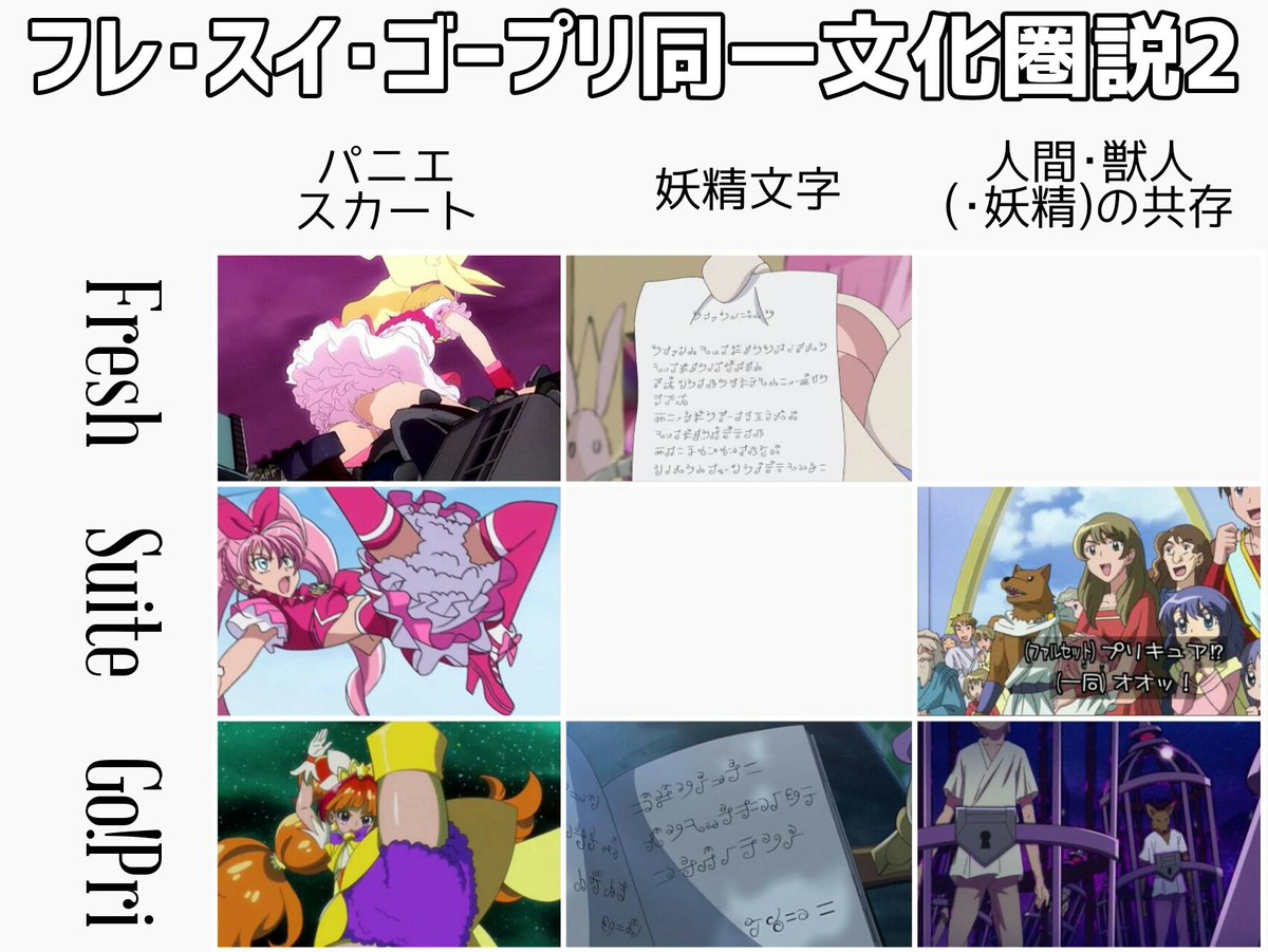 プリキュア考察