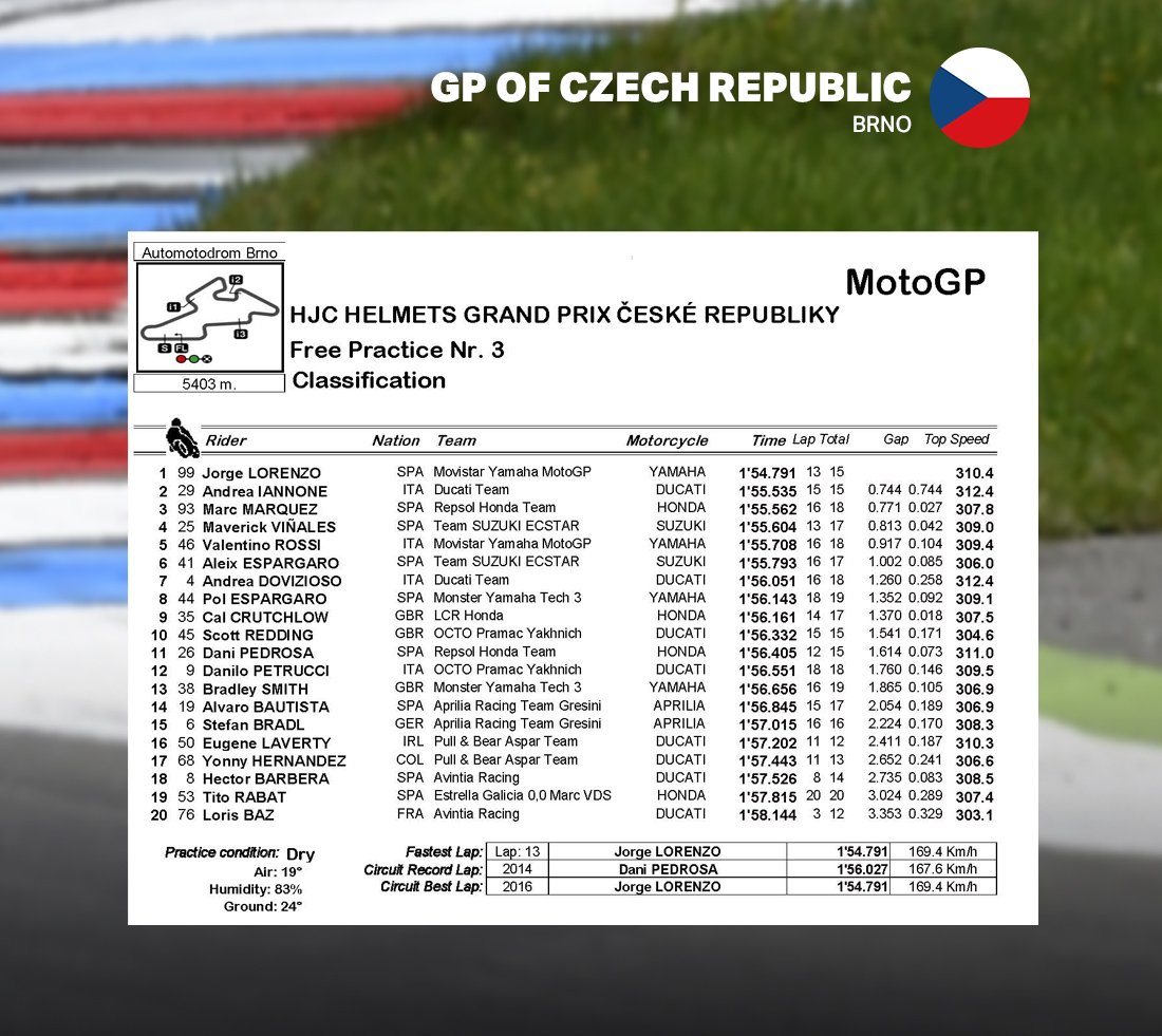 Hasil sesi latihan bebas ketiga MotoGP Brno, Sabtu (20/8/2016). (Twitter/Yamaha MotoGP)