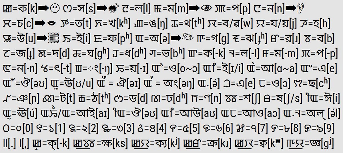 qvarie's tweet image. #ManipuriLanguage #MeeteiMayek マニプーリ語の表記に使用されるメイテイ文字とベンガル文字の対応表です。メイティ文字は一部廃字になっている表記も含まれています。