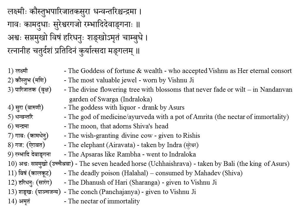 Samudra Manthan Ratnas Samudra Math Vishnu