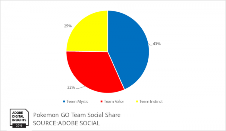 dankpokememe's tweet photo. Which Team are you? https://t.co/UK5M1OsP2A