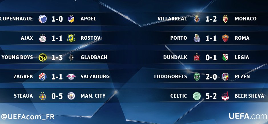UEFAcom_fr's tweet photo. #LdC Barrages aller, rappel des rรฉsultats
Retour mardi et mercredi! โบ https://t.co/ghgaAg4v3m
#VILASM https://t.co/OepPAcxsFr