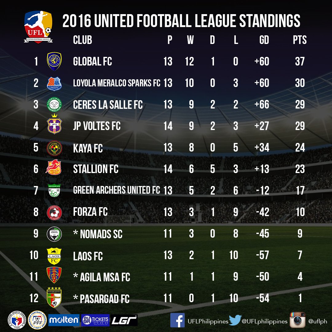 Ufl Football Standings 2024 Predictions Eada Nertie