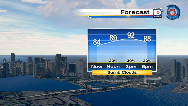 Hot Saturday w/ a 30% chance for pop-up storms this afternoon. Today's Forecast high 92° #Soflo #Flwx https://t.co/7jzN3CBdb9