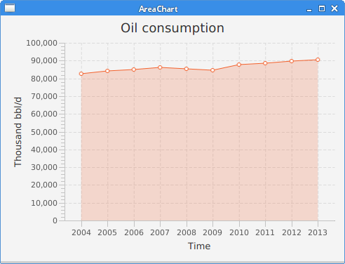 janbodnar's tweet image. New Charts chapter in JavaFX tutorial written. 
zetcode.com/gui/javafx/cha…
#Zetcode #programming #Java