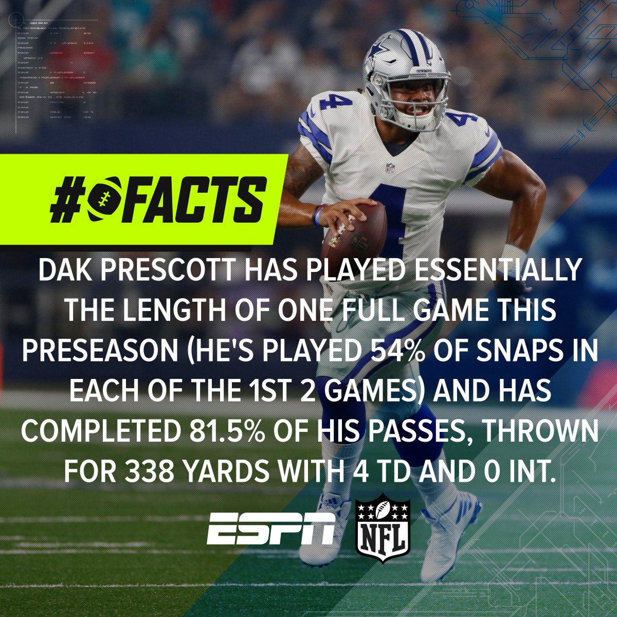 ESPNNFL's tweet image. 🏈facts