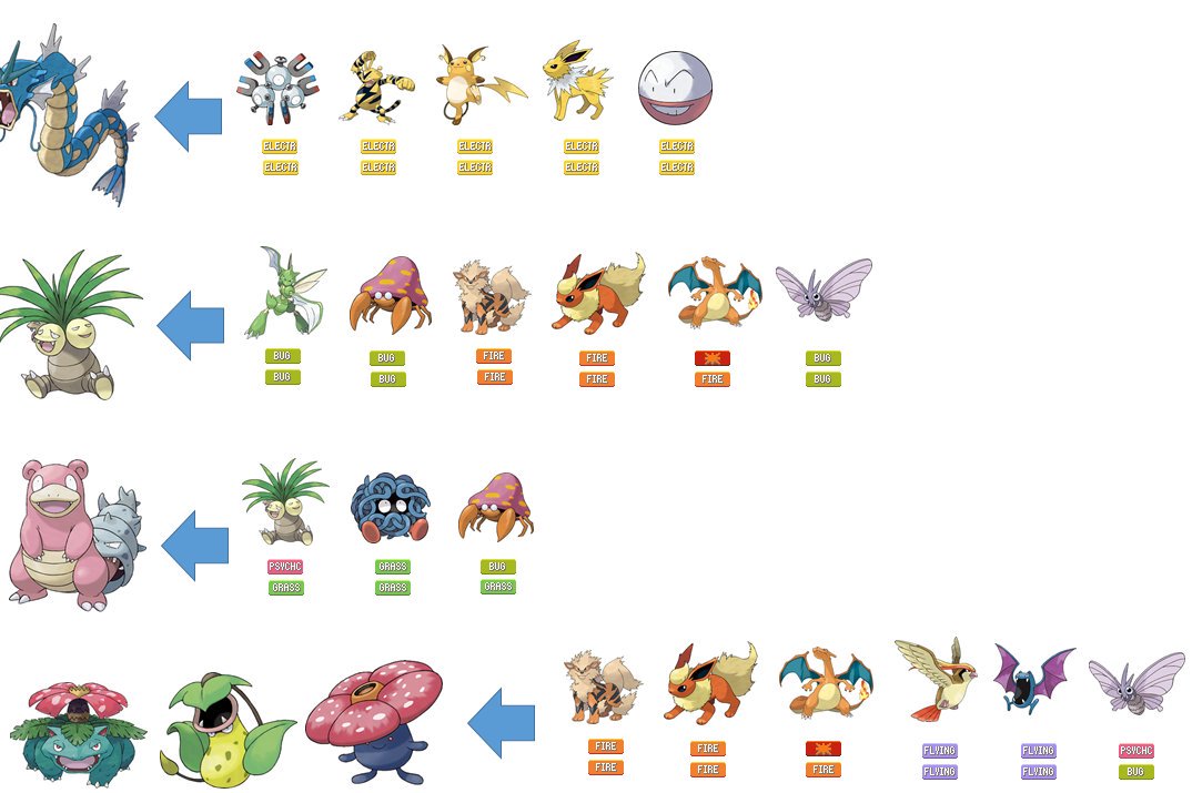 ES_PKMNGO tweet picture