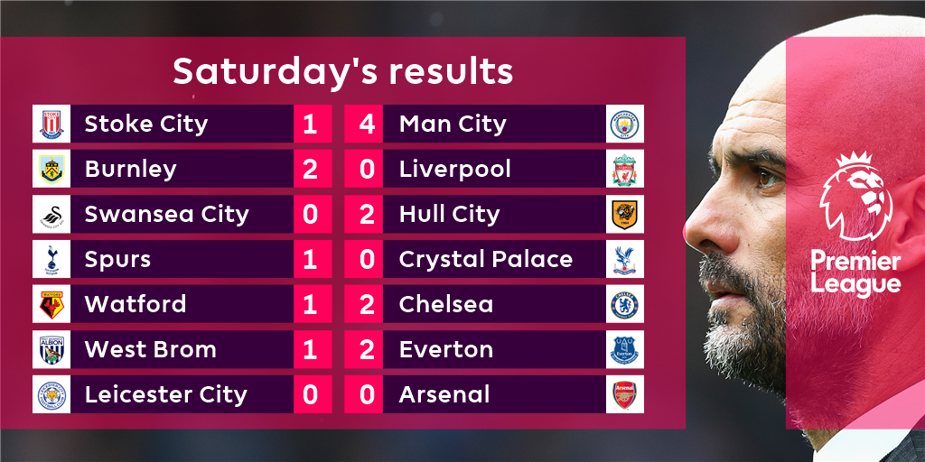 Results pl Premier League