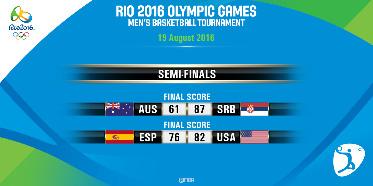 @jpsiutat Here are the latest #Rio2016 scores! Keep tweeting tomorrow to get the results in real time!
