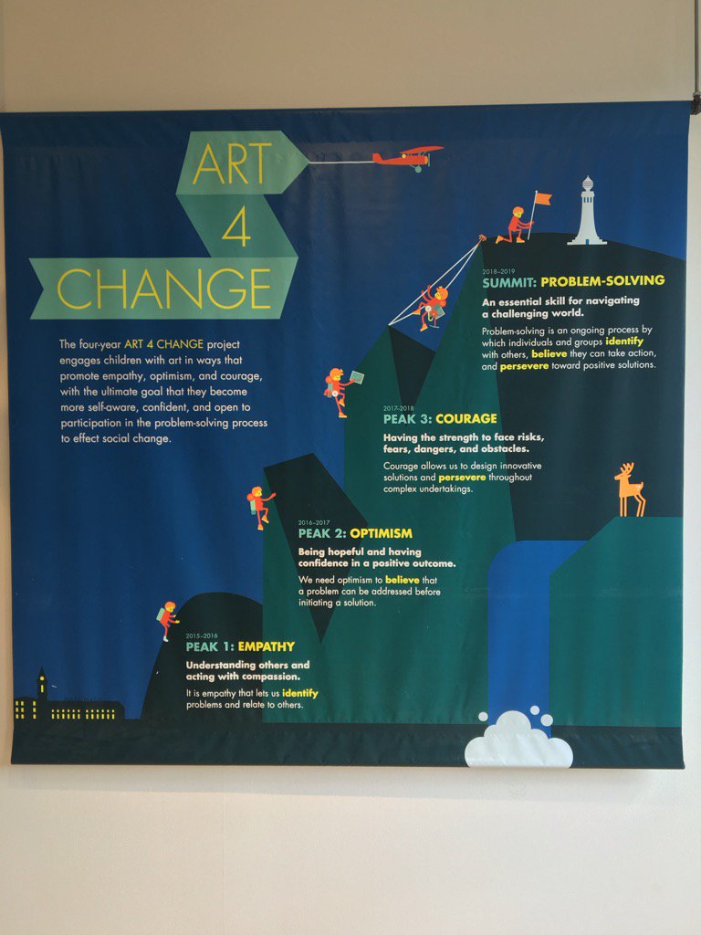 ArtsLearningCT's tweet photo. Go Mass MOCA! #hartfordperforms #artslearningct https://t.co/dfedsXHFdc