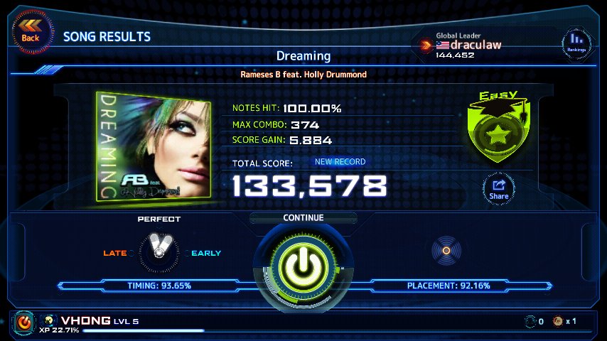 Wrixwins472's tweet photo. #ReRavePlus Results - Dreaming [Easy]: 1-Star @ 133578 Pts - NEW RECORD! +5884Pts https://t.co/VKRK0SNGCG