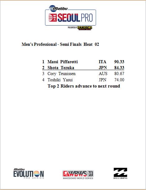 TheWWA's tweet photo. RESULTS: @malibuboats #SeoulPro presented by @rockstarenergy Pro Men Semi's Ht 2 https://t.co/EBiamrPMy9