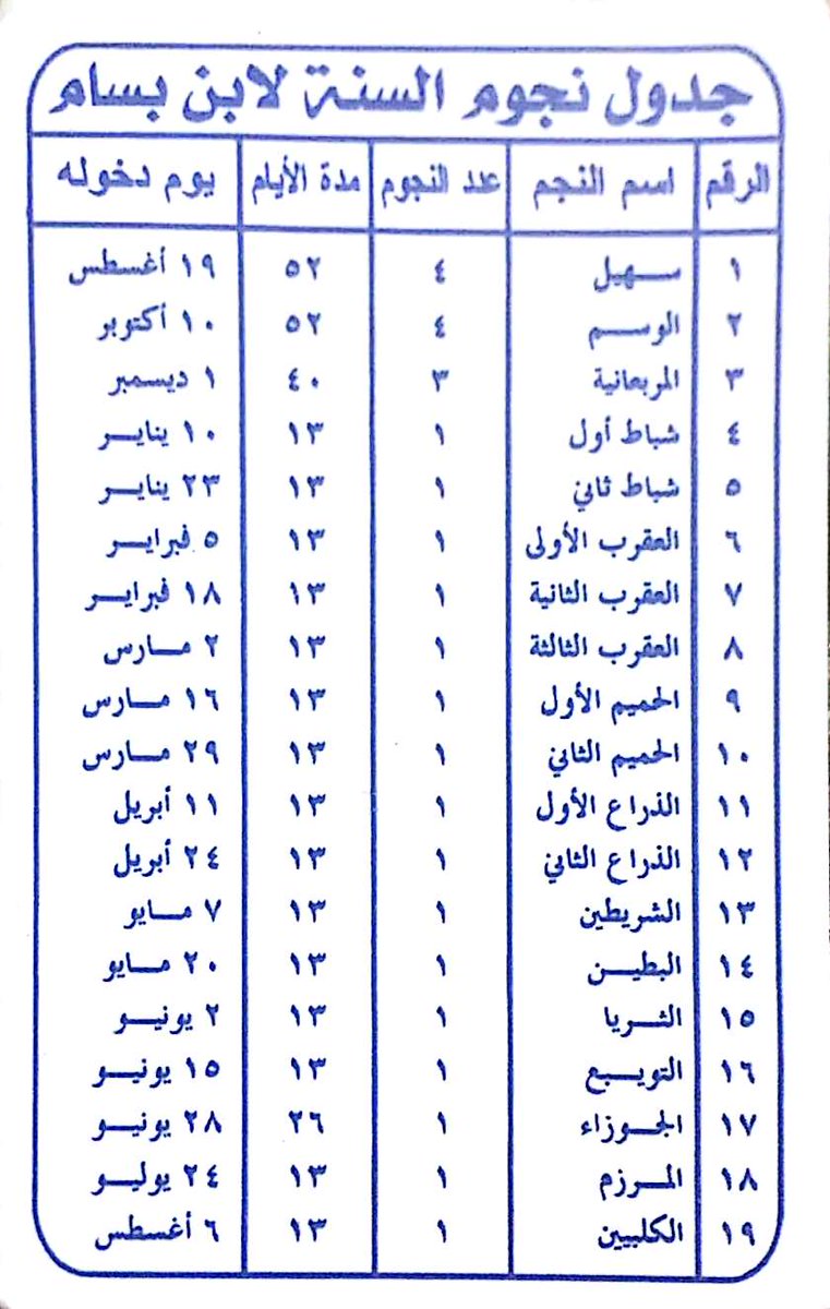 دخول نجم سهيل ١٤٤٣