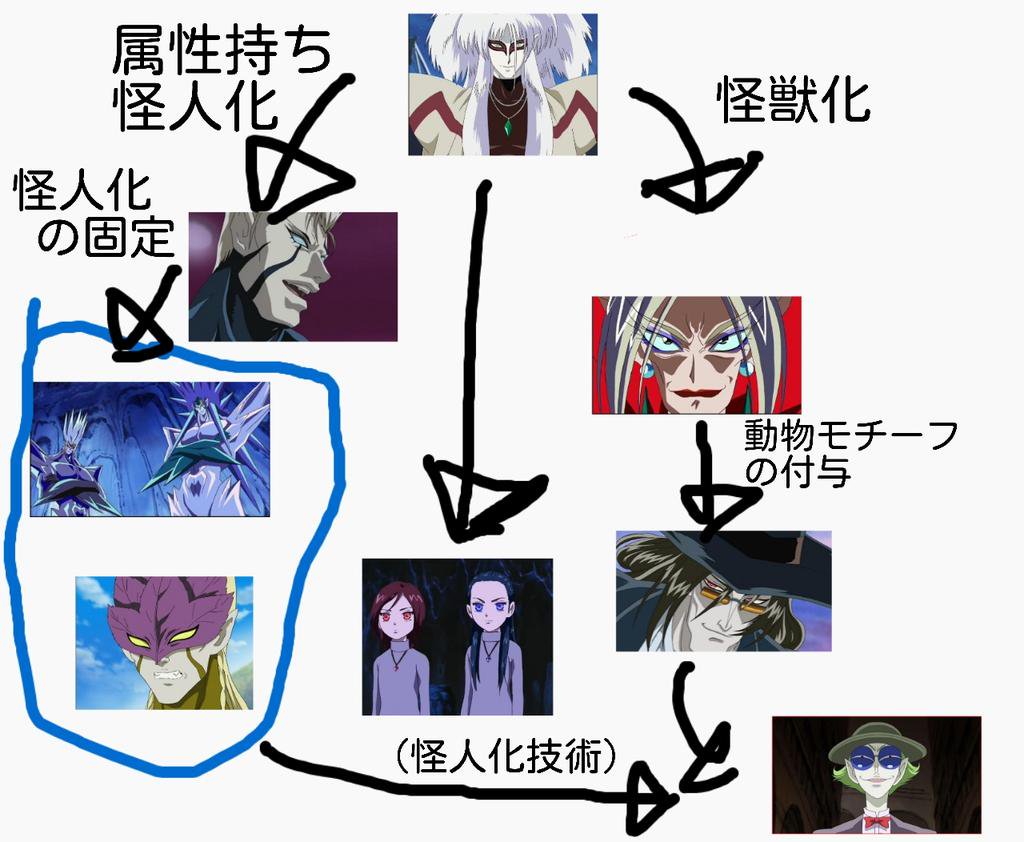 プリキュア考察