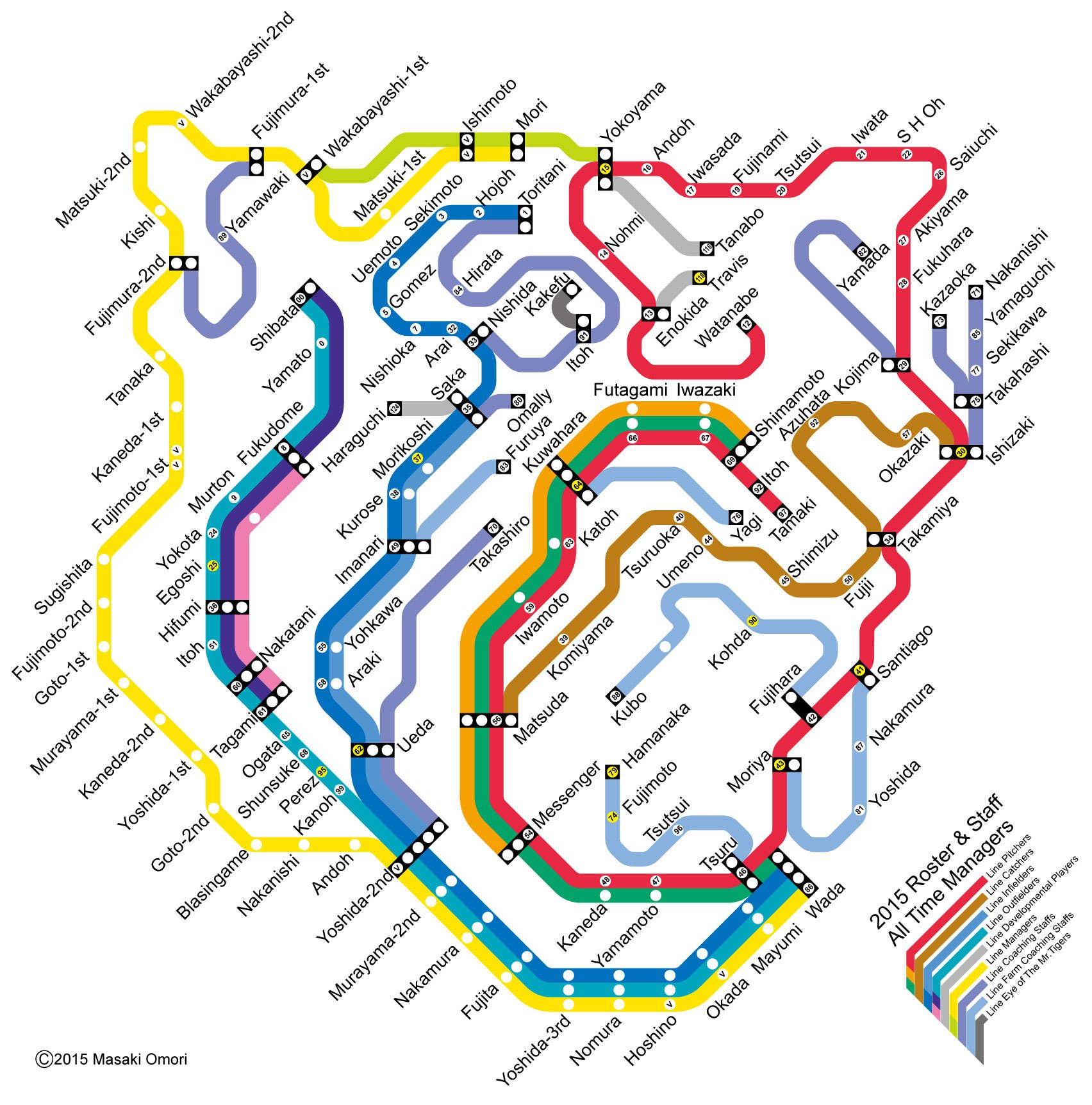 奏南 路線図ではないのですが たまたま見かけた阪神タイガースのロゴマークです かっこいいです 名前は選手名です さすが鉄道会社 路線図いいねえ Dc T Co Ukbfp8san2 Twitter