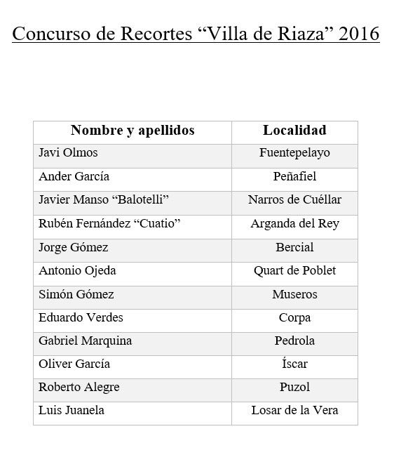 XIV Concurso de Recortes "Villa de Riaza" @revistaasta2 <a href="/SentirTaurino1/">Sentir Taurino</a> <a href="/SanAgustinFeria/">Moncalvillo al Ruedo</a> <a href="/torosdelosmozos/">TORO DE LOS MOZOS</a>