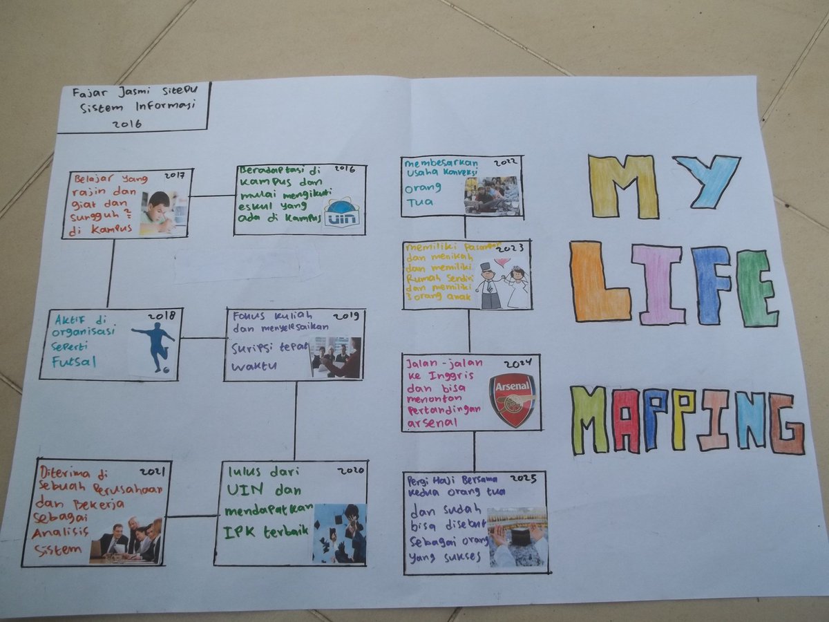 sitepu_16's tweet photo. #OPAKFST2016 #FajarJasmiSitepu #SistemInformasi #LifeMapping @DemaFST https://t.co/qYfbiqzwUt