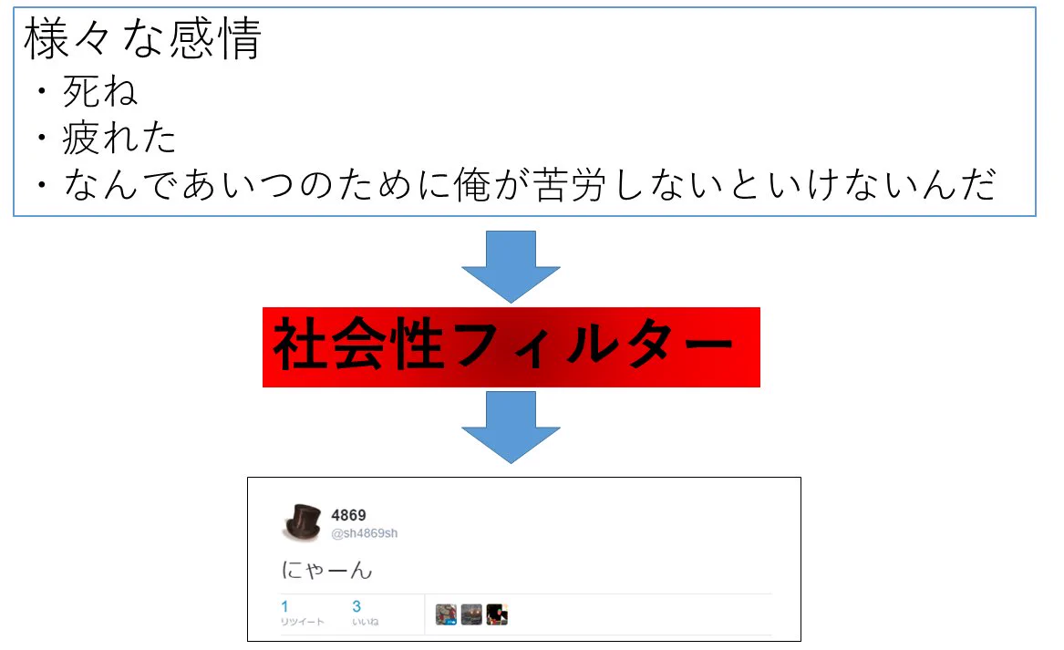 社会性フィルター怖すぎww強すぎるだろww