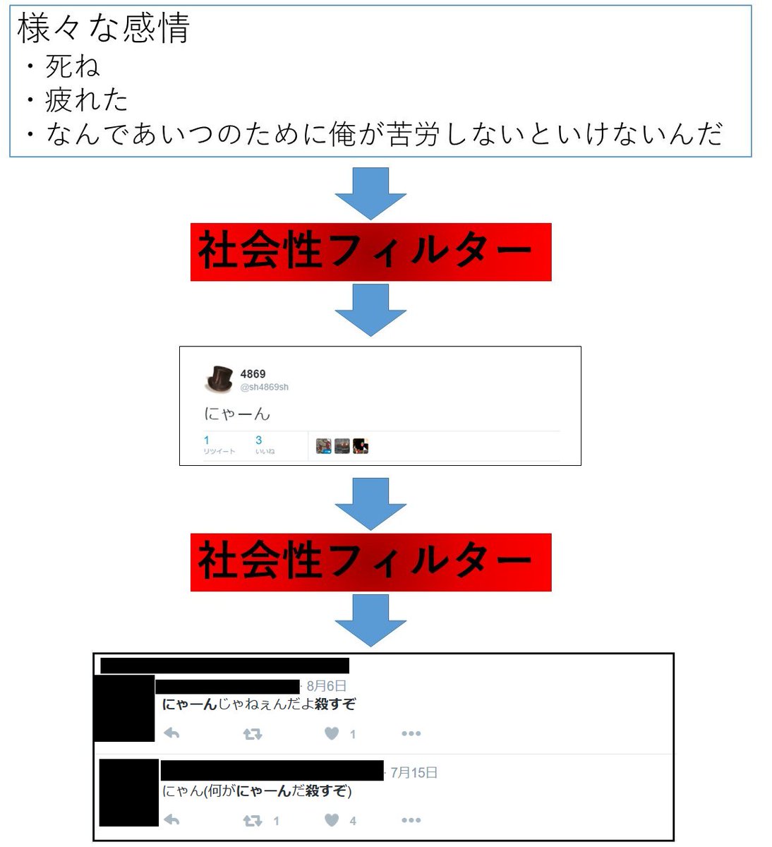 Sns上で男性オタクが にゃーん とつぶやくのは女性からすると本当に膝蹴りしたくなるくらいムカつく と言われた男性の話に大量のオス猫が群がる 2ページ目 Togetter Sns上で男性オタクが にゃーん とつぶやくのは女性からすると本当に膝蹴りしたくなるくらいムカつく と言われた男性の話に大量のオス猫が群がる 2ページ目 Togetter