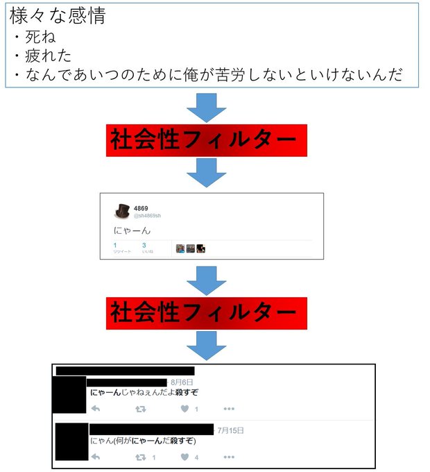 Sns上で男性オタクが にゃーん とつぶやくのは女性からすると本当に