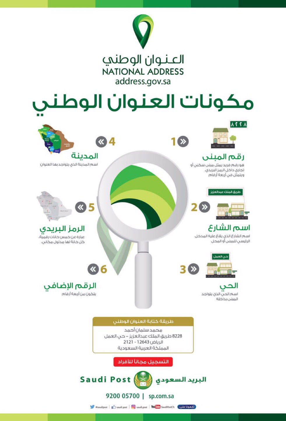 البريد السعودي على تويتر العنوان الوطني يتكون من 6 عناصر رقم المبنى اسم الشارع اسم الحي الرمز البريدي الرمز الإضافي المدينة