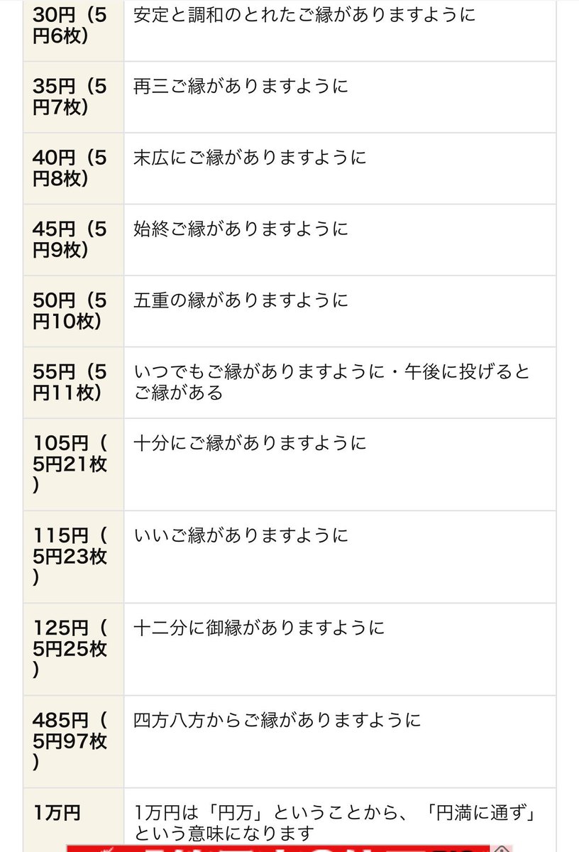 じゃむ お賽銭の金額にこんな意味あるのか ただのダジャレやんけ T Co 59homrl61u Twitter