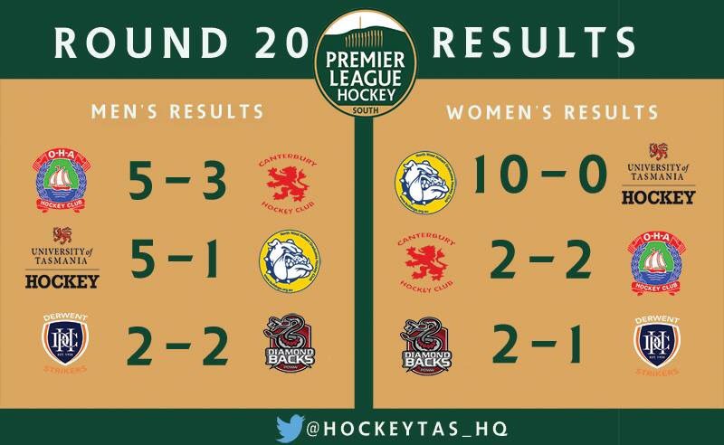 Final Round results.... Bring on finals next week!