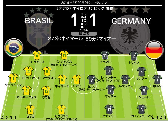 リオ五輪サッカー Twitter Search Twitter