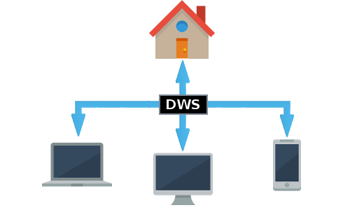 esletweets's tweet photo. #DWService Herramienta #Opensource para acceder a PC remoto https://t.co/rPnBaBxxaI vía @ecuageek #sysadmin https://t.co/fVn9aD67wo