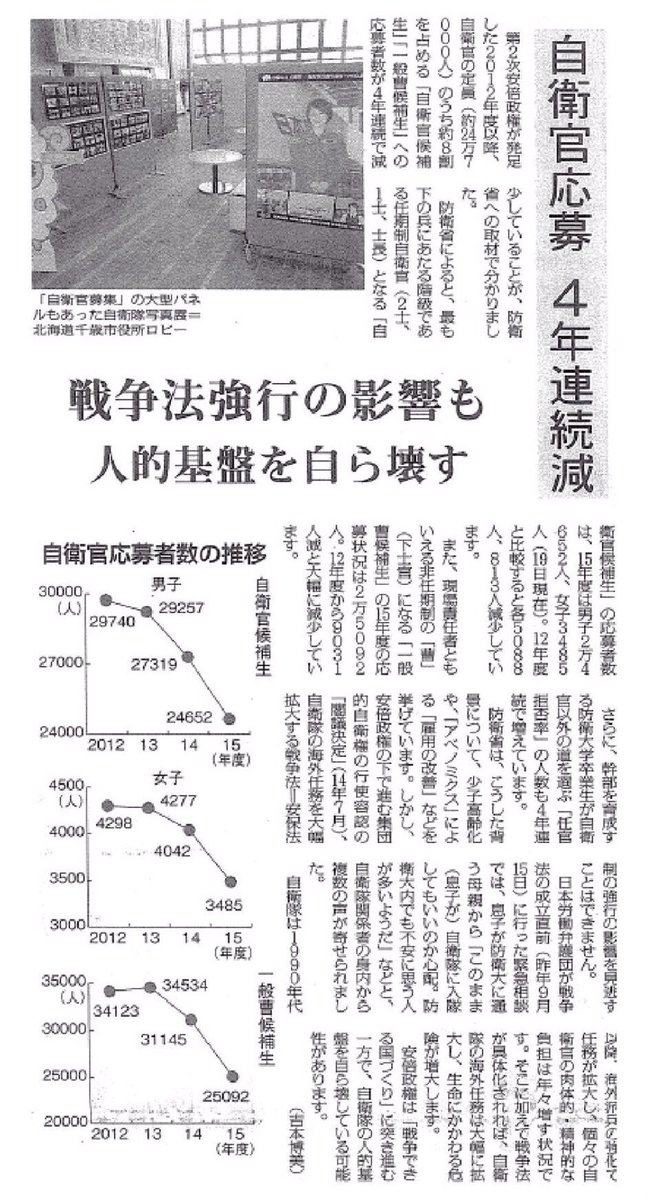 生活苦しいヤツは声あげろ 13ページ目 Togetter