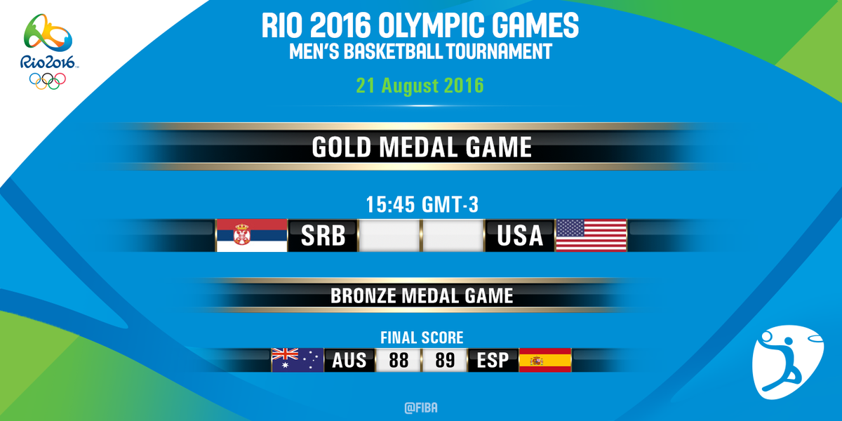@NachoNistal Here are today's #Rio2016 #Basketball Men scores at 15:33 GMT-3!