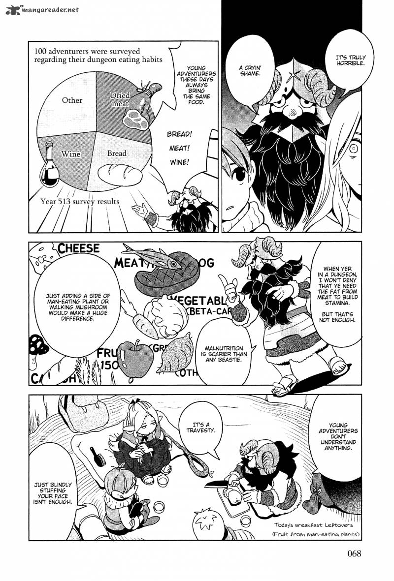 Read Dungeon meshi ( by Kui Ryuoko ) 