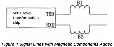 pcbcart's tweet image. High-speed #PCBRouting techniques to reduce influence of #EMI buff.ly/2bDkeOk #EETips #engineering #circuit