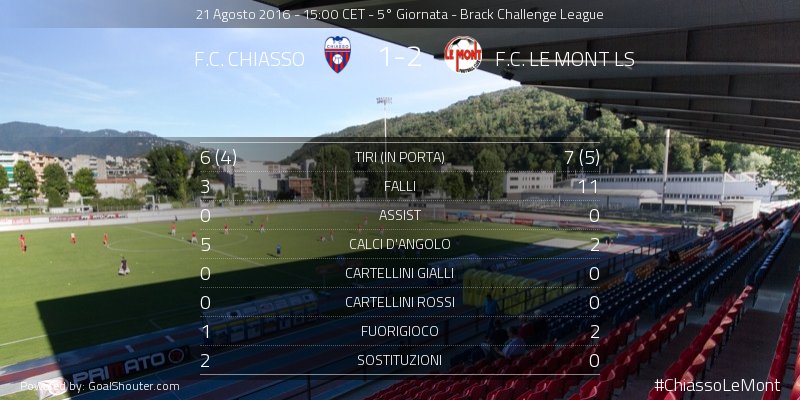 F.C. Chiasso tweet media
