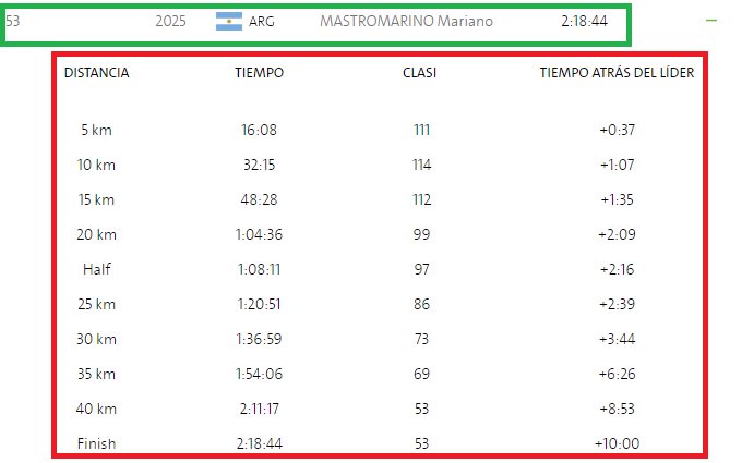 LocosXCorrerOK's tweet photo. MARATÓN #Rio2016 

Así corrió Mariano MASTROMARINO

@M_mastromarinoo https://t.co/VE71JKkxst