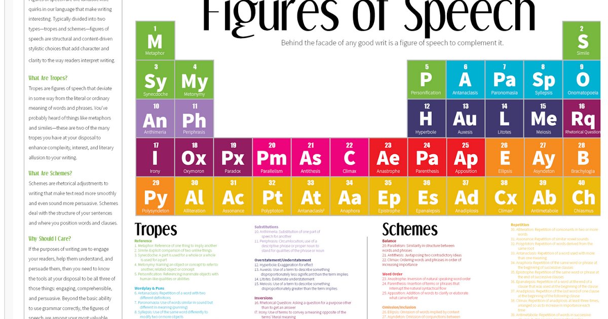 marlenemharris's tweet photo. A Great Periodic Table to Enhance Students Writing Skills https://t.co/wtqE5c6JcM #MSITC #HSITC #ELACHAT https://t.co/KYKqIIXrft