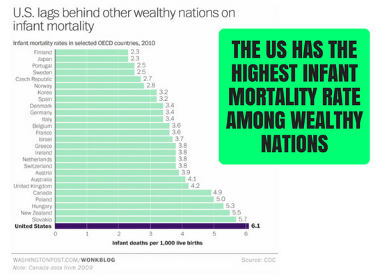 RoseAnnDeMoro's tweet photo. With #Medicare4All, everyone has access to care. Expecting mothers could attend vital prenatal appts. #OurRevolution https://t.co/IQwNmtZBuw