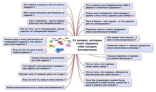 Fedyaev_alex's tweet photo. 21 вопрос, которы�� стоит задавать себе каждую неделю

1. Что нового я узнал и что из этого я внедрил?

Секрет успеха https://t.co/AFIhGHS826