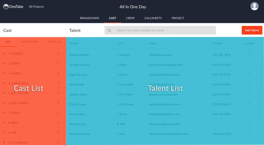 OneTakeApp's tweet image. Managing Cast &amp;amp; Talent onetakeapp.com/managing-cast-…