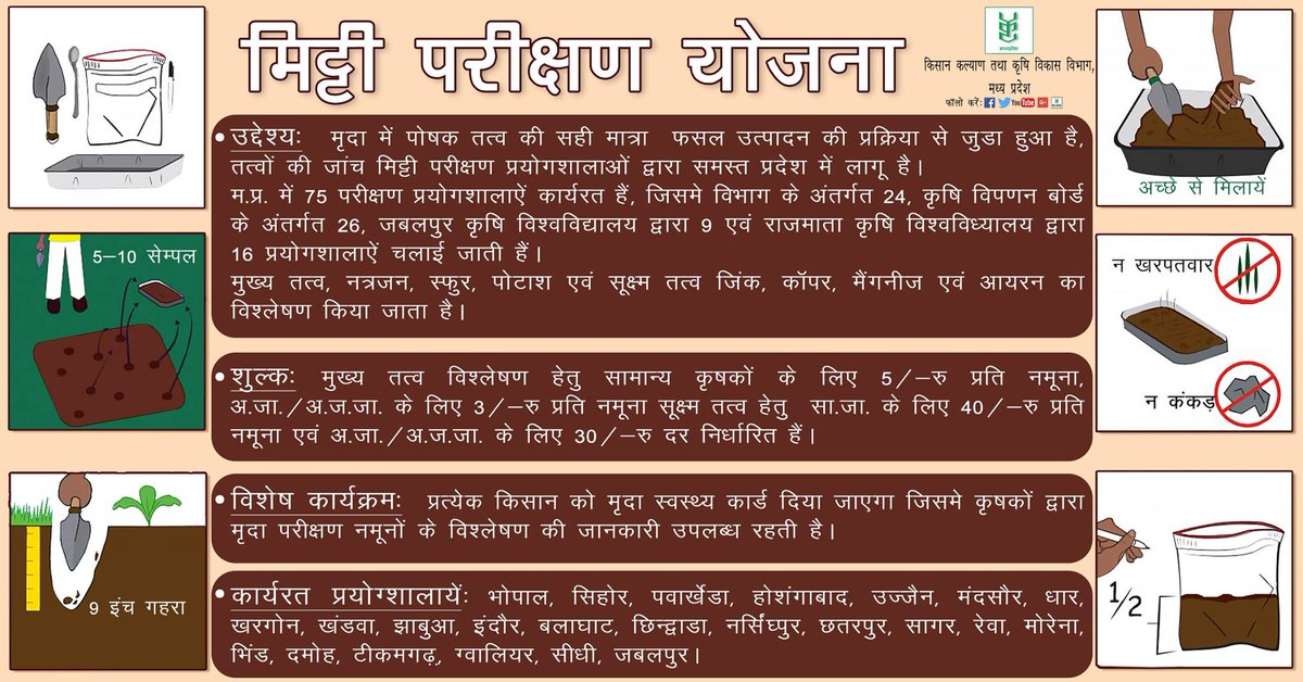 MP KRISHI Dept tweet media