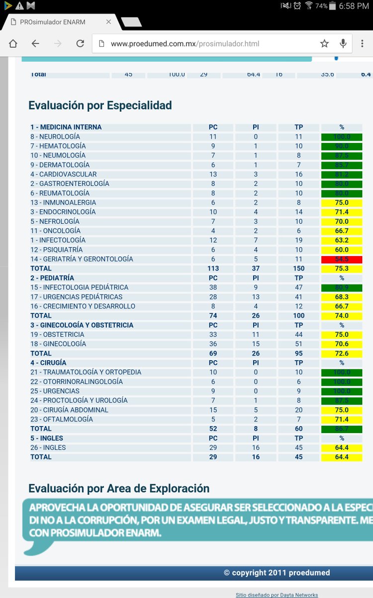 DrLiragM's tweet photo. Ultimo #Proedumed antes del #ENARM2016 esperemos obtener calificaciones así el día jueves.. Ya solo queda descansar https://t.co/ygnYevhhi9