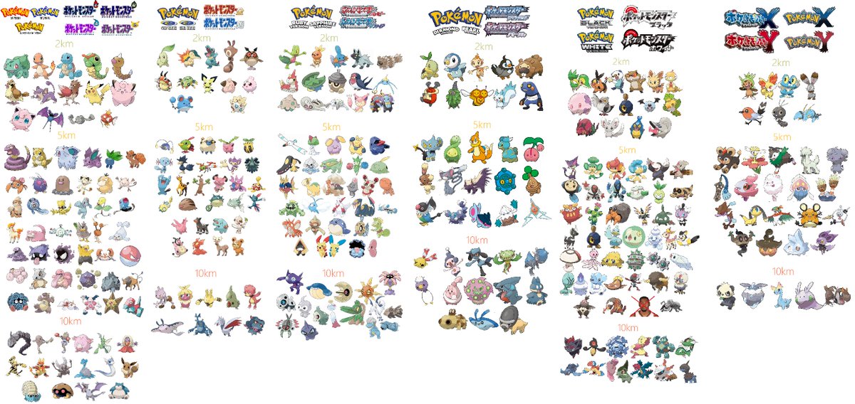 Pokemon Generation Chart