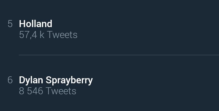 HollandUpdateFR's tweet photo. Holland est tendance #5 en France suivi par Dylan Sprayberry https://t.co/m20ILnyX4A