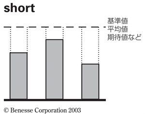 Weblio英会話 Shortは 平均値 基準値 期待値に 届かない イメージ T Co Npft7klyoc 勉強垢 英語 T Co Fwg5blftmd Weblio英会話 Shortは 平均値 基準値 期待値に 届かない イメージ T Co Npft7klyoc 勉強垢 英語 T Co Fwg5blftmd